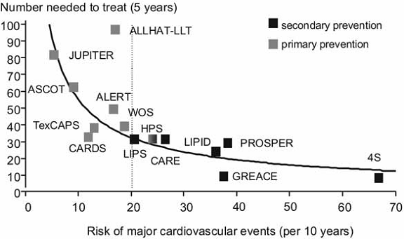 chart: resveratrol