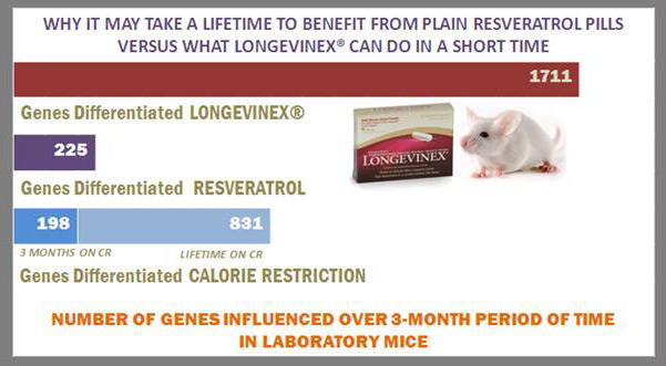 longevity-comparison