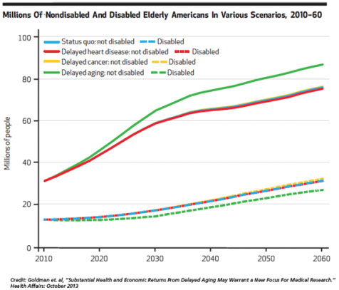 aging-graph