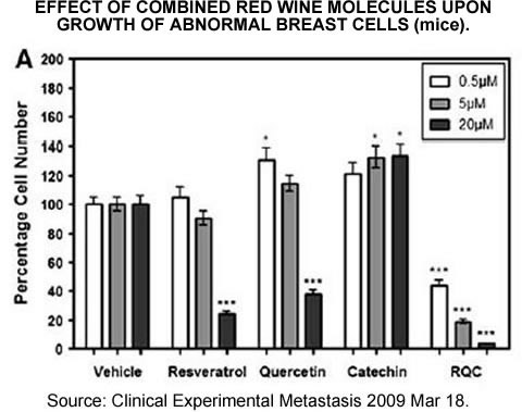 Mice breast cells chart