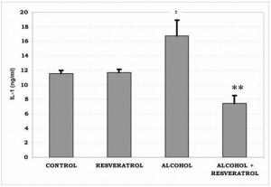 Graph 1