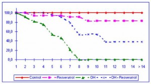 Graph 2