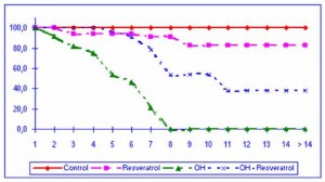 Graph 2